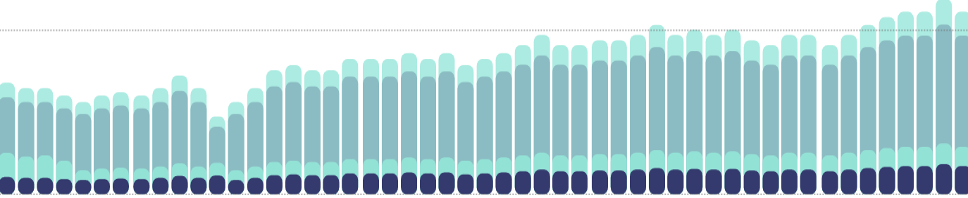 Ratio Neos