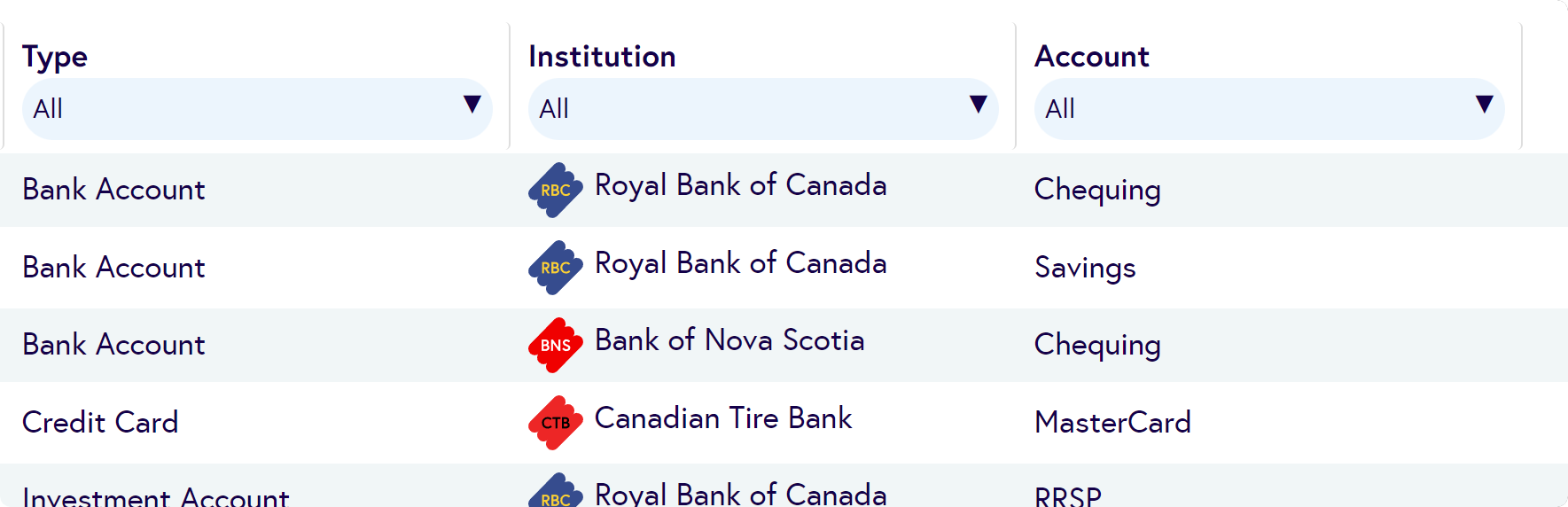 Page showing connected bank accounts across multiple institutions