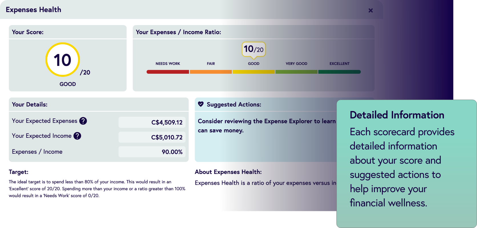 Detailed Information: Each scorecard provides detailed information about your score and suggested actions to help improve your financial wellness