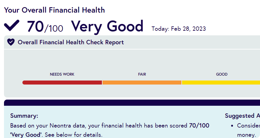 Financial health check quantifying your overall financial health